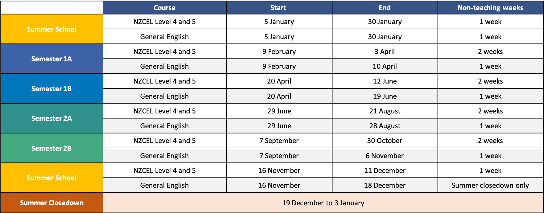 UUNZ Academic Calendar 2026 showing intake dates for all programmes