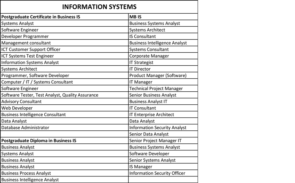 Employment-Pathway-Inforamtion-System Employment-Pathway-Inforamtion-System